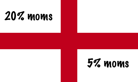 Moms och momssatser i Storbritannien (England/UK)