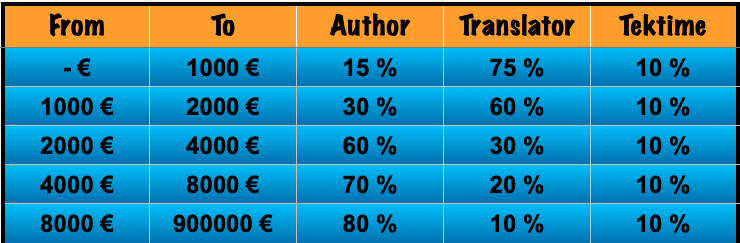 Obtenir une commission pour la traduction de livres