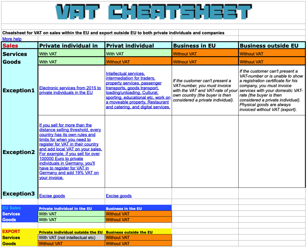 EU-VAT Cheatsheet