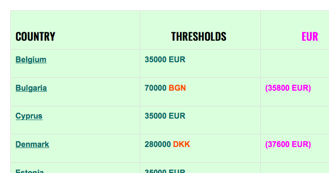 EU thresholds when selling to another EU country