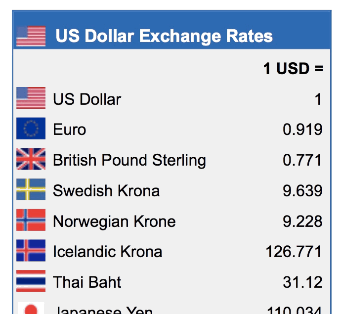 Forex Foreign Currency Exchange Rates Live – The Ultimate Guide