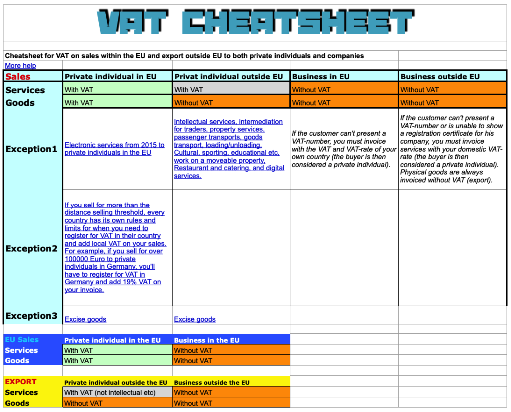 VAT cheatsheet for EU trades and export