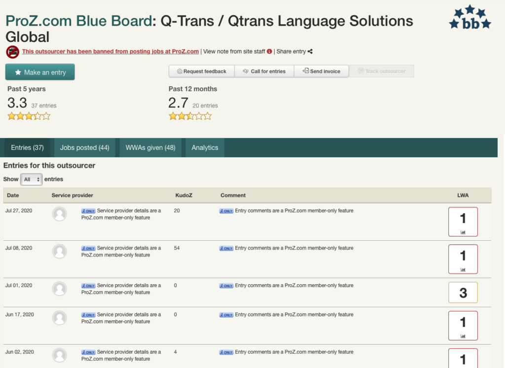 Proz Qtrans negative review