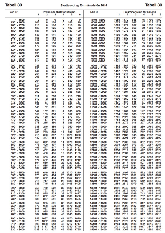 Skattetabell Stockholm Skattetabeller Och Preliminarskatt